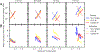 Figure 8: