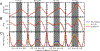 Figure 7: