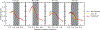 Figure 10: