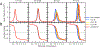 Figure 6:
