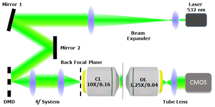 Fig. 1