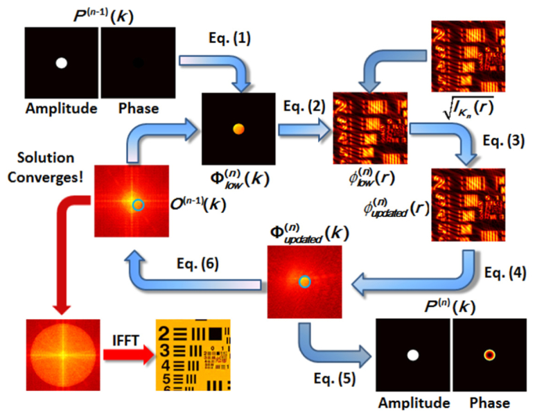 Fig. 3