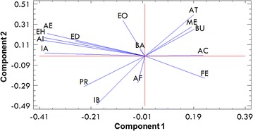 Fig. 2