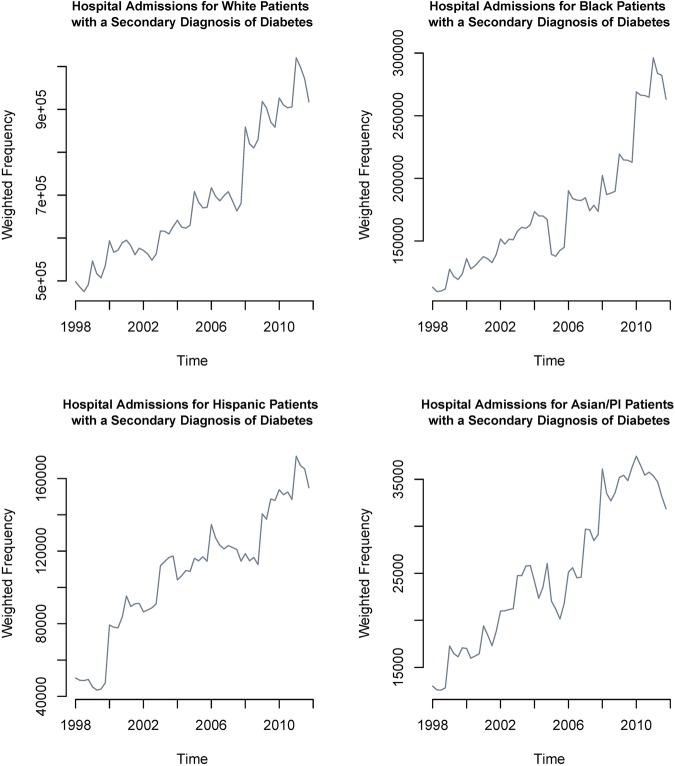 Figure 2