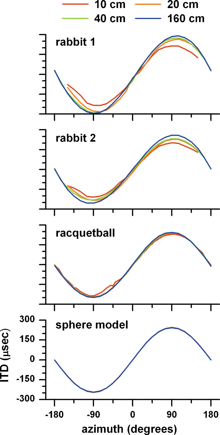 FIG. 12