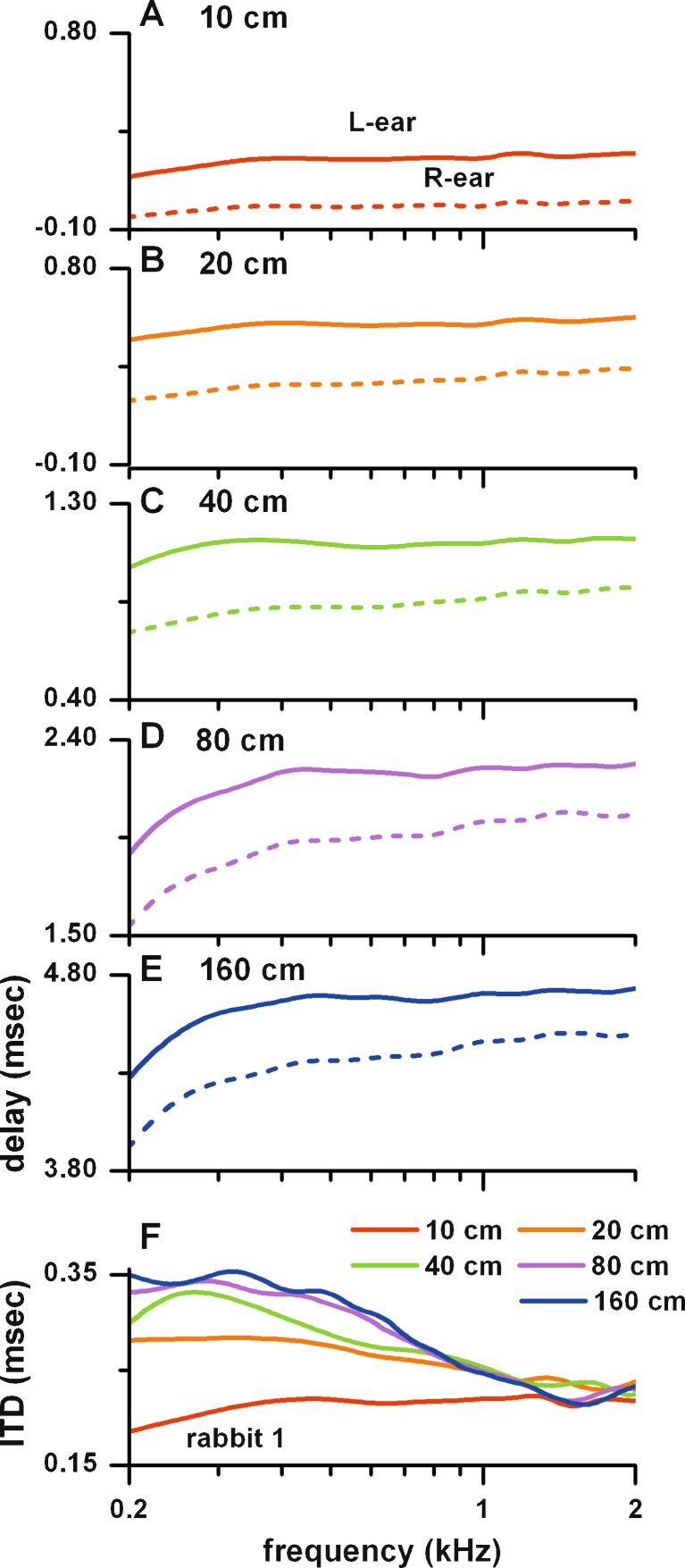 FIG. 10