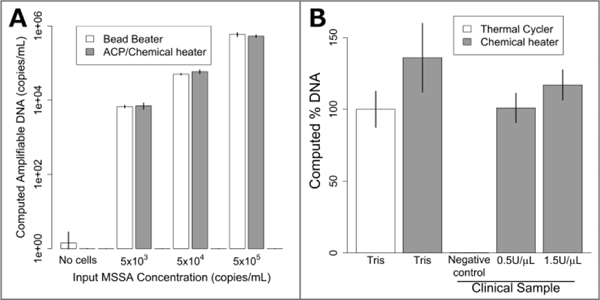 Figure 4: