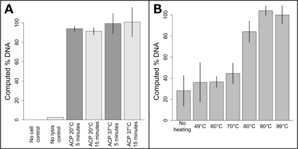 Figure 2: