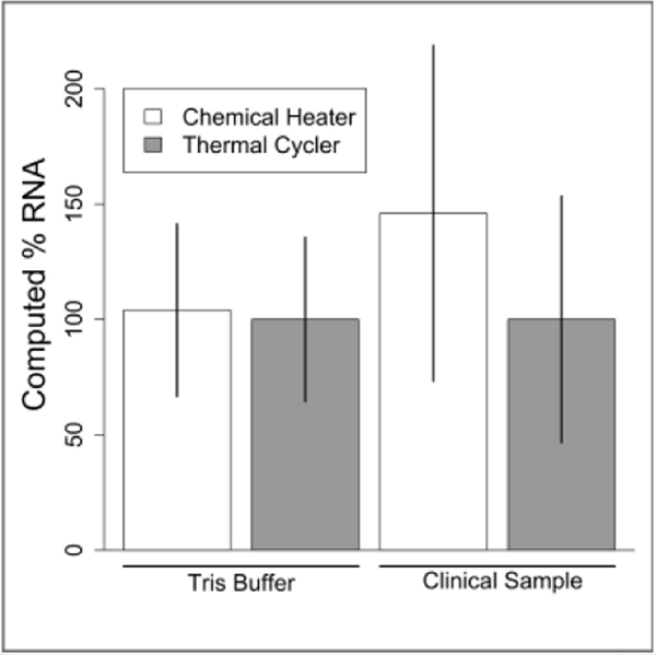 Figure 5: