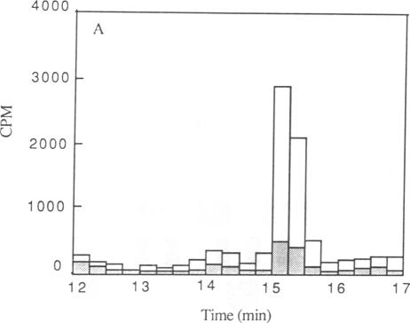 graphic file with name pnas01041-0237-a.jpg