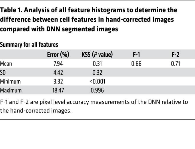 graphic file with name jci-130-131187-g363.jpg