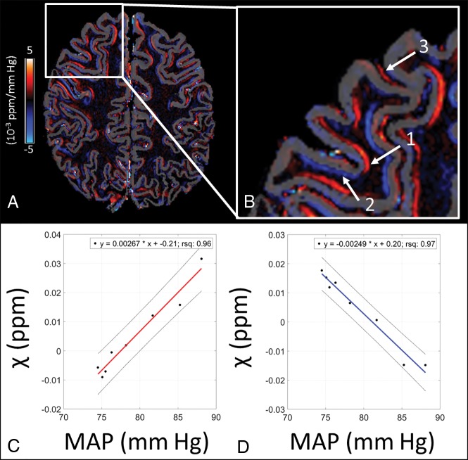 Fig 3.