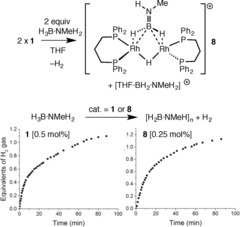 Scheme 6