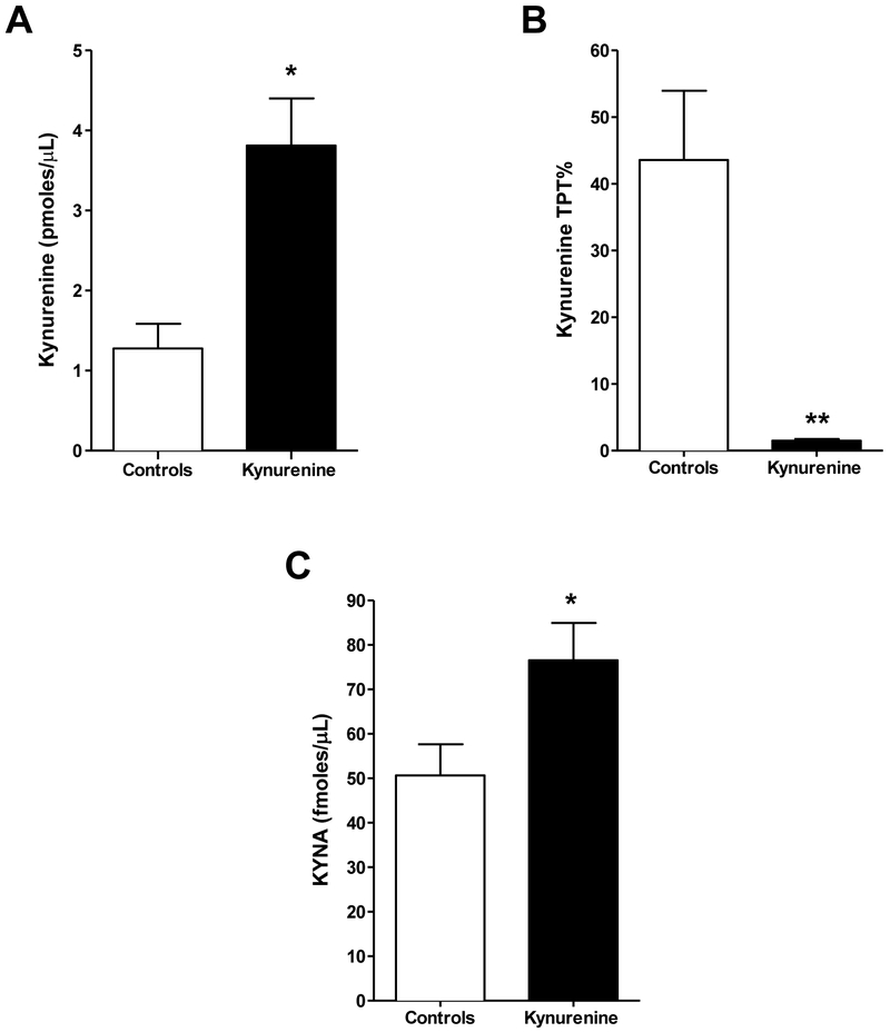 Figure 5: