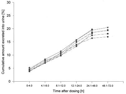 FIG. 5