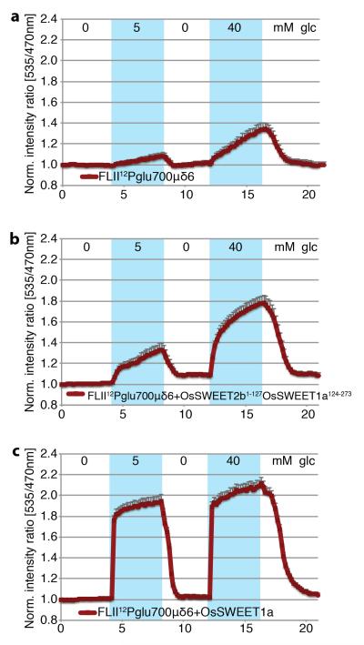 Extended Data Figure 3