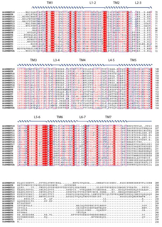 Extended Data Figure 4