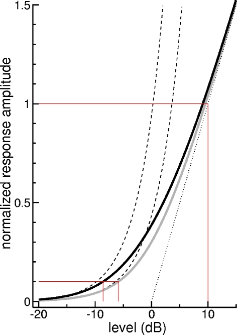 FIG. 8