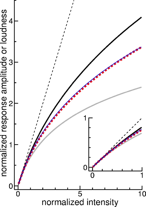 FIG. 11