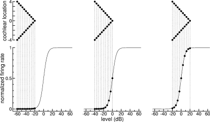 FIG. 3