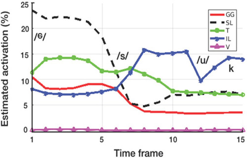 Figure 4.