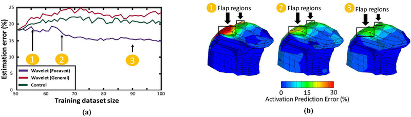 Figure 7.