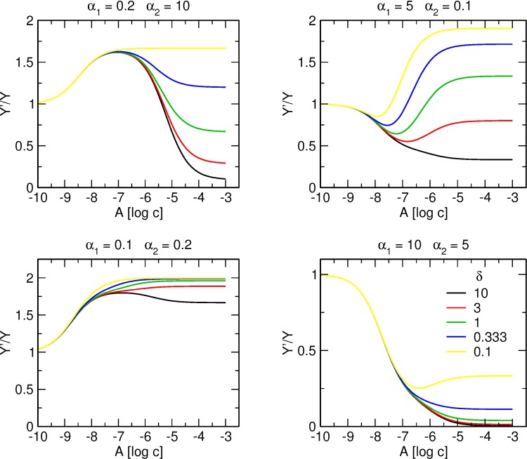 Fig 11