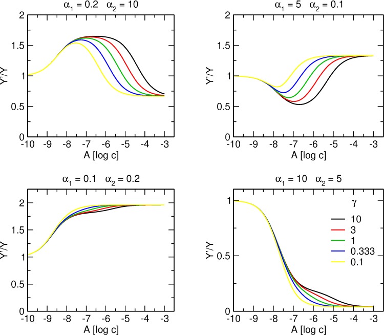 Fig 10