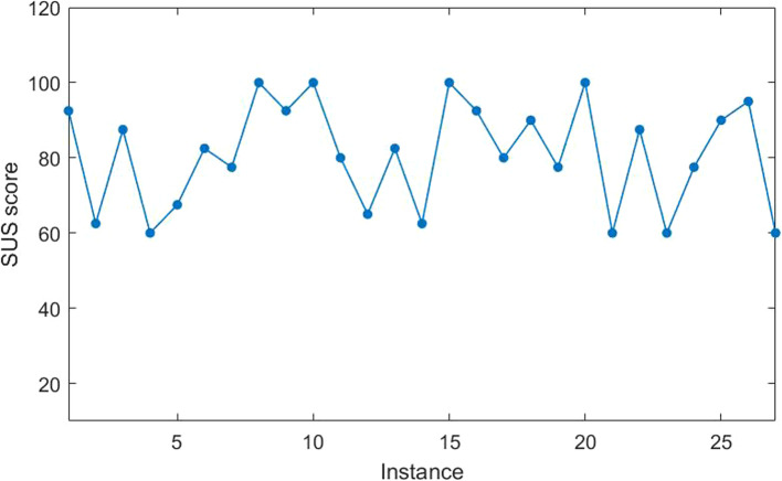 Fig. 25