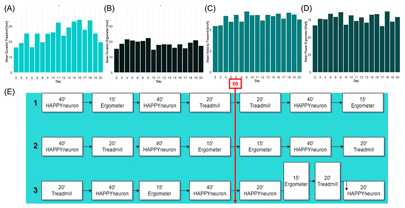 Figure 14