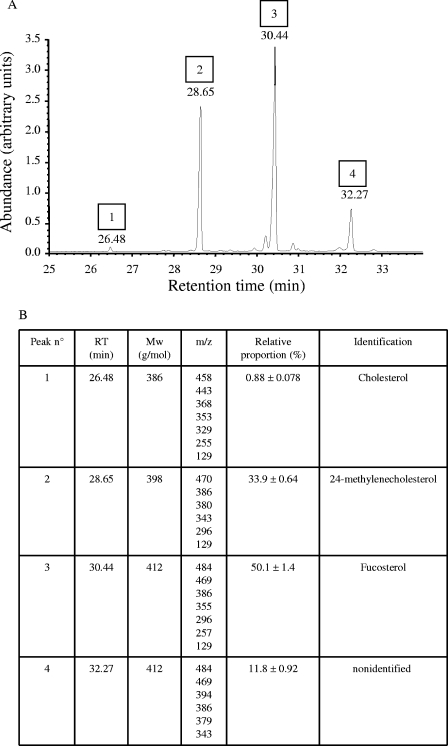 FIG. 6.