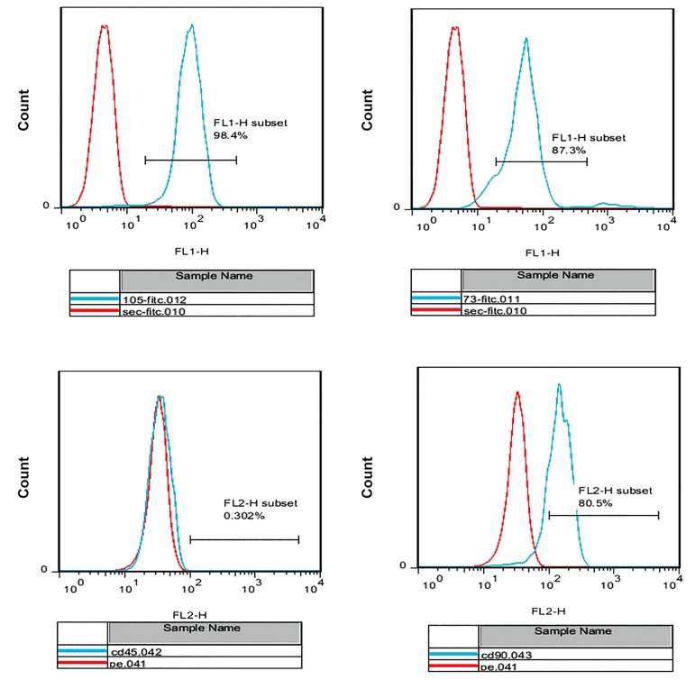 Fig.1