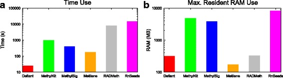 Fig. 9