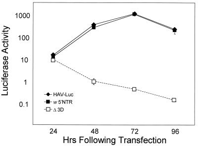 FIG. 8.