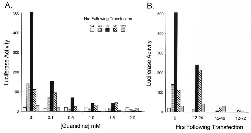 FIG. 6.