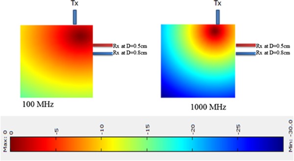 Fig. 4