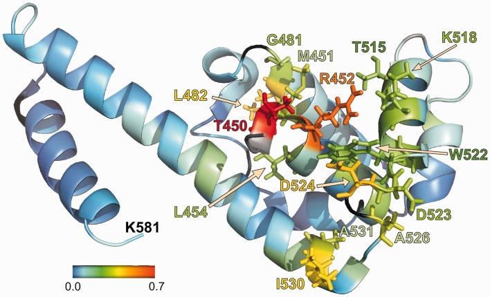 Figure 6.