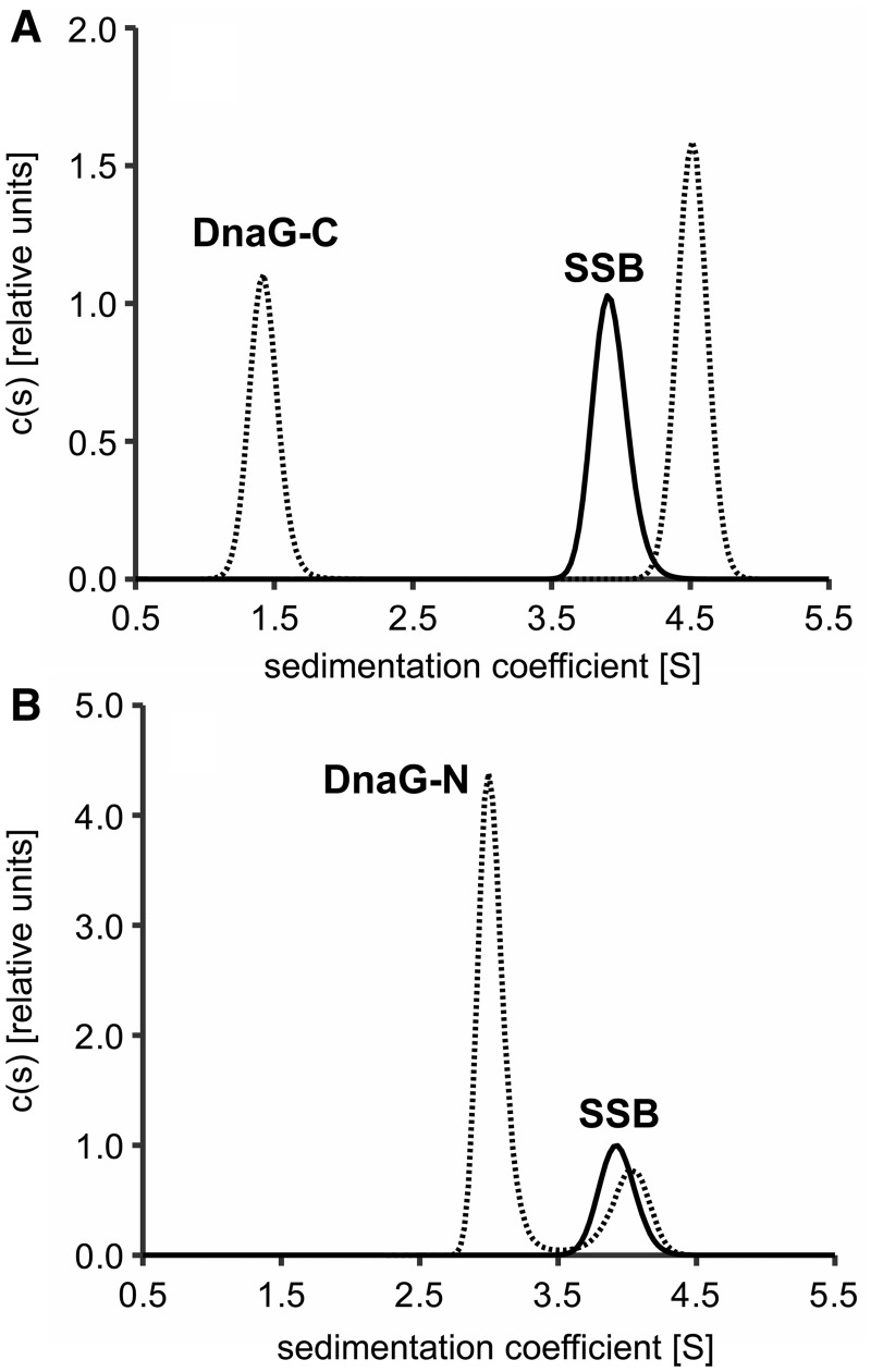 Figure 2.