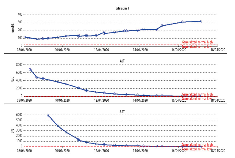 Figure 2.