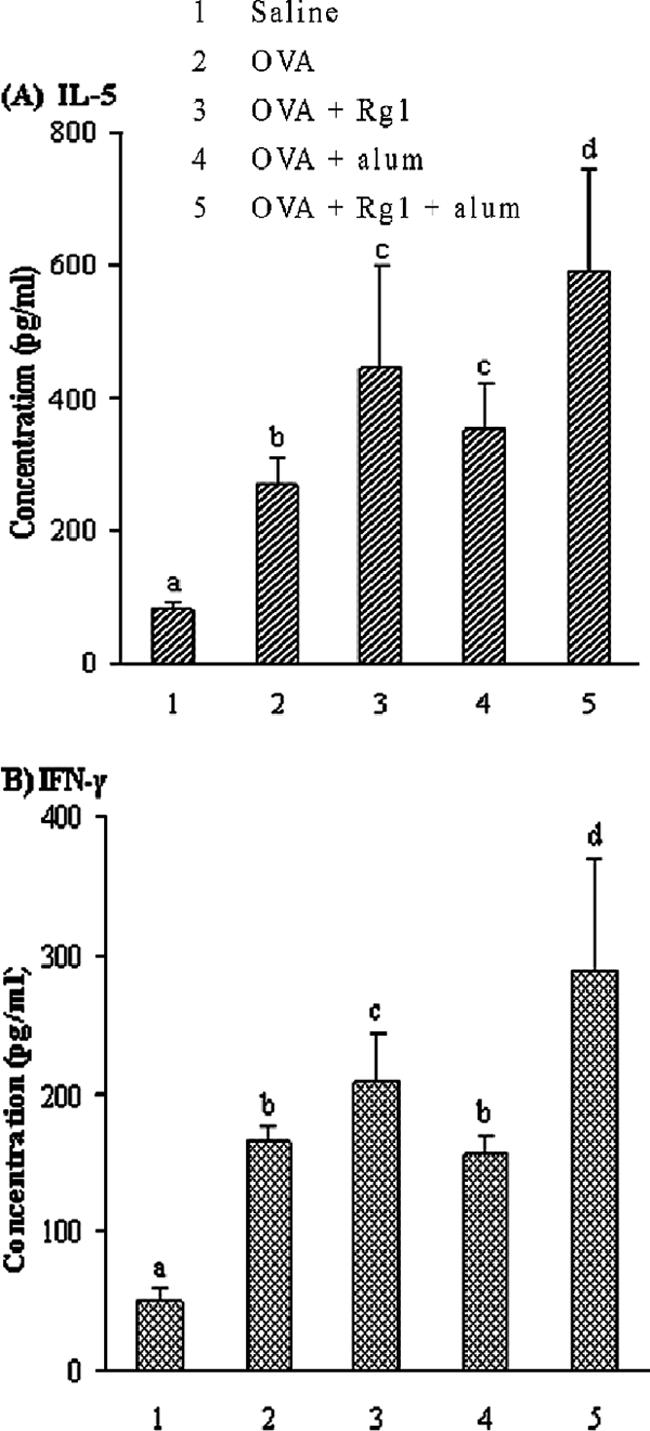 FIG. 4.