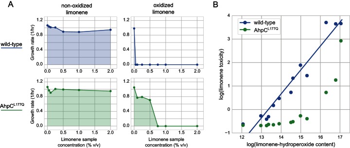 FIG 4