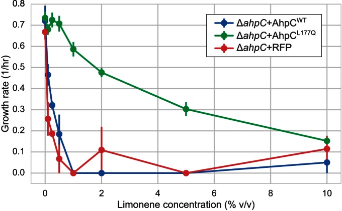 FIG 3