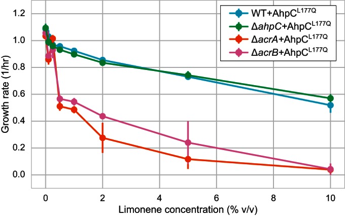 FIG 6