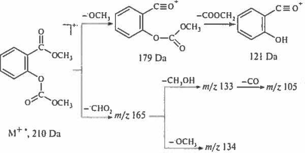 Scheme 7