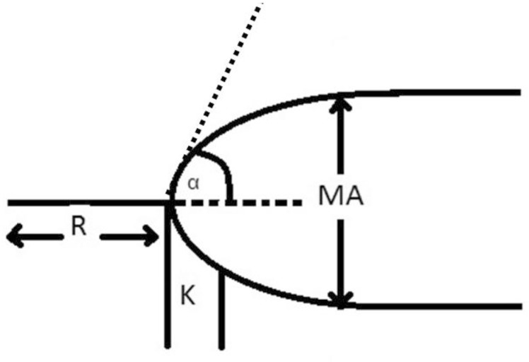 Figure 1.