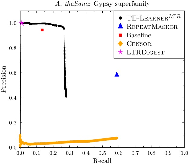 Fig 8