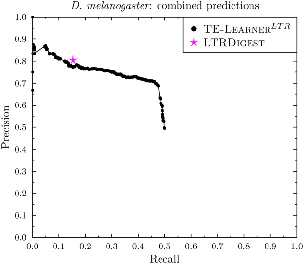 Fig 10