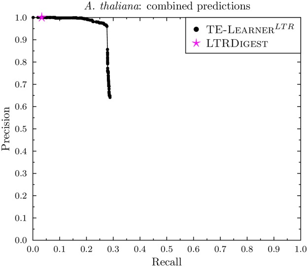 Fig 11