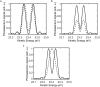 Extended Data Fig. 6