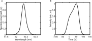 Extended Data Fig. 1